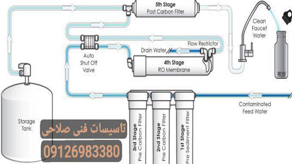 تاسیسات فنی صلاحی تاسیسات فنی صلاحی